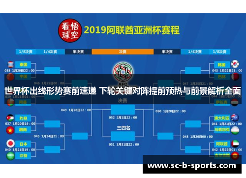 世界杯出线形势赛前速递 下轮关键对阵提前预热与前景解析全面 世界杯出线形势赛前速递 下轮关键对阵提前预热与前景解析全面
