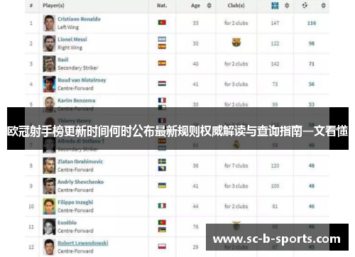 欧冠射手榜更新时间何时公布最新规则权威解读与查询指南一文看懂